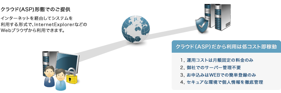 ASP/SaaSサービス利用のメリット